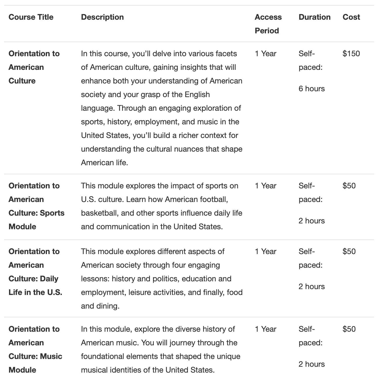 Table displaying four asynchronous courses in the Orientation to American Culture series. The main course, Orientation to American Culture, is a self-paced, 6-hour course that provides insight into U.S. culture through topics like sports, history, employment, and music. It offers 1-year access and costs $150. The three individual modules include: Sports Module – Focuses on the role of sports like football and basketball in American culture. Self-paced, 2 hours, 1-year access, $50. Daily Life in the U.S. – Covers history and politics, education and employment, leisure, and food culture. Self-paced, 2 hours, 1-year access, $50. Music Module – Explores the diverse roots and evolution of American music. Self-paced, 2 hours, 1-year access, $50.